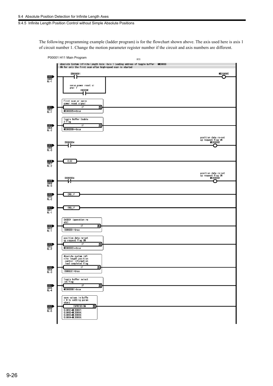 Yaskawa MP2000 Series: Built-in SVB or SVB-01 Motion Module User Manual | Page 363 / 543