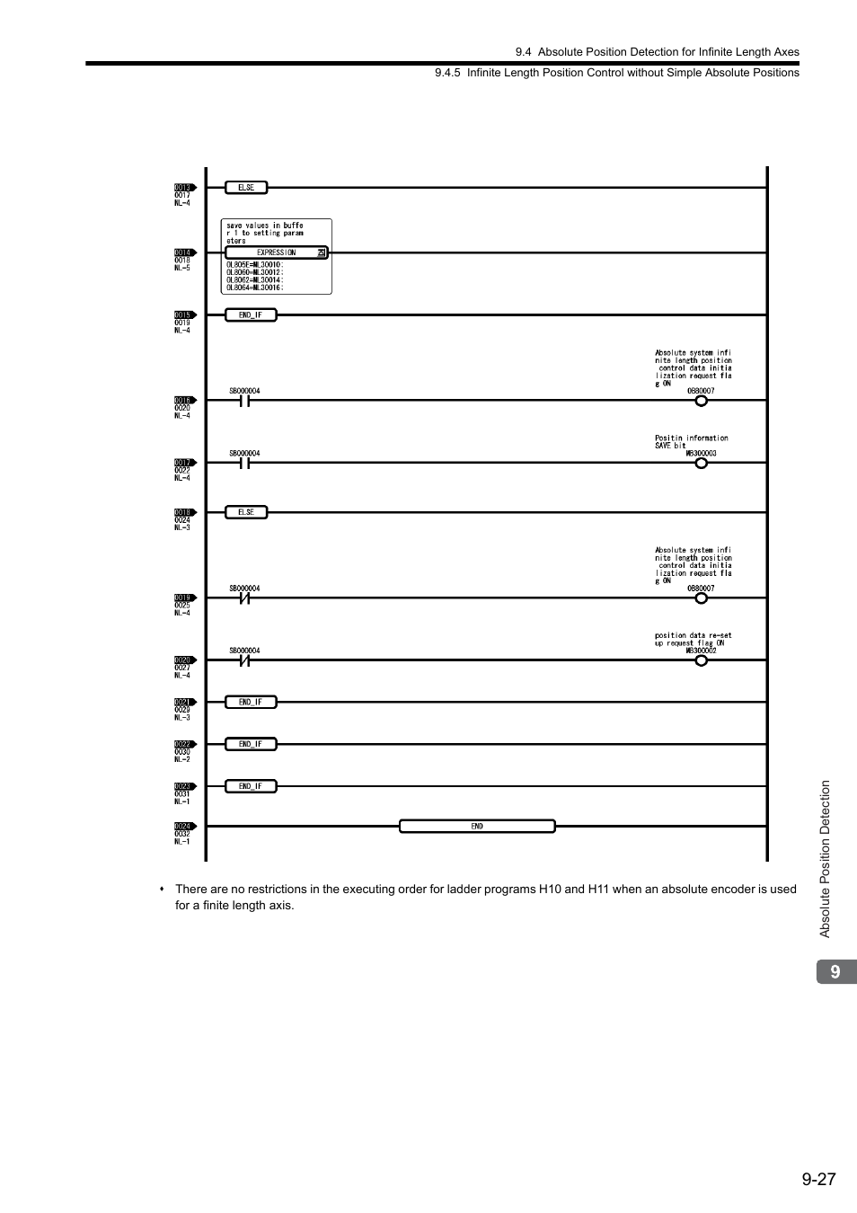 Yaskawa MP2000 Series: Built-in SVB or SVB-01 Motion Module User Manual | Page 364 / 543
