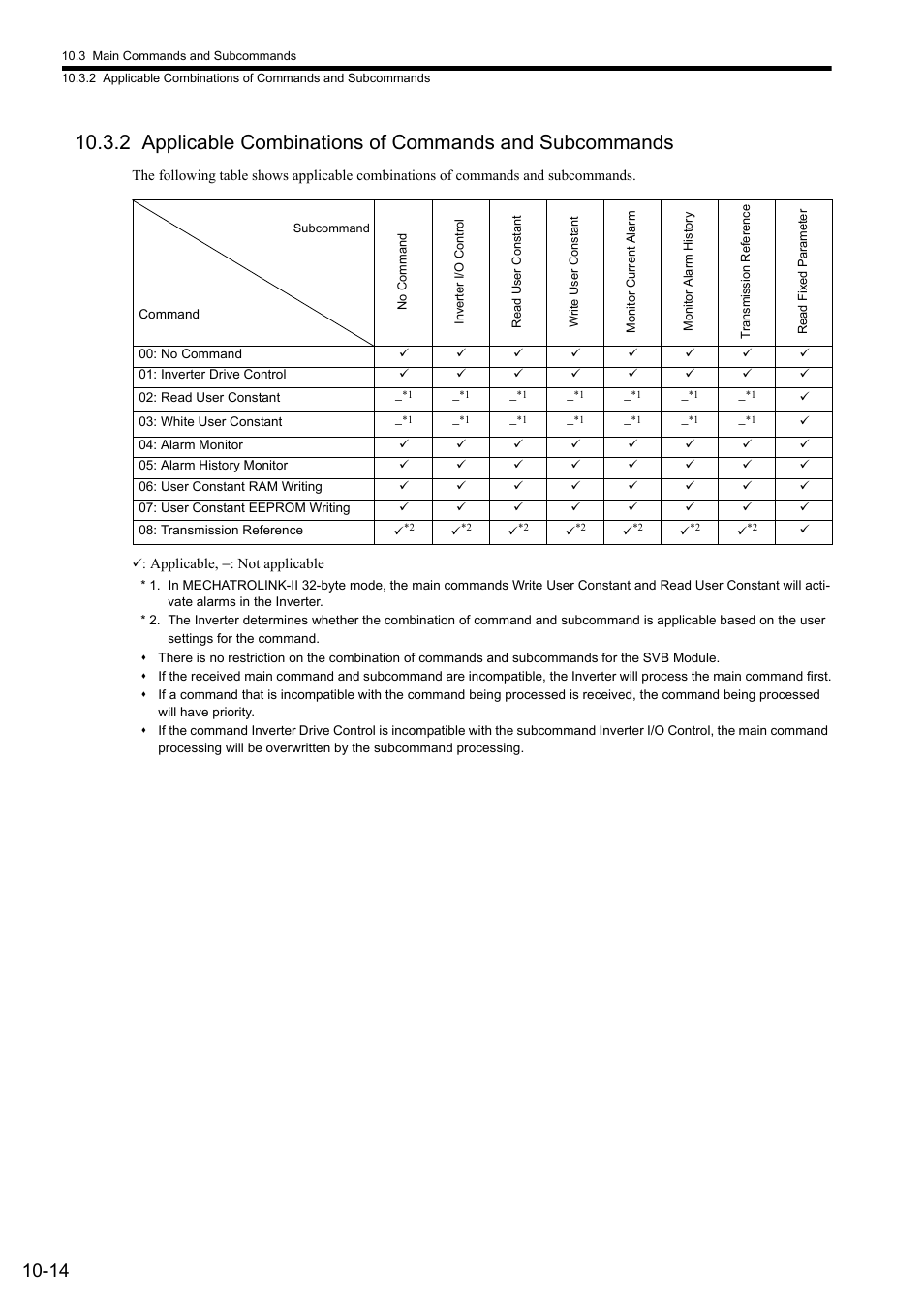 Yaskawa MP2000 Series: Built-in SVB or SVB-01 Motion Module User Manual | Page 378 / 543
