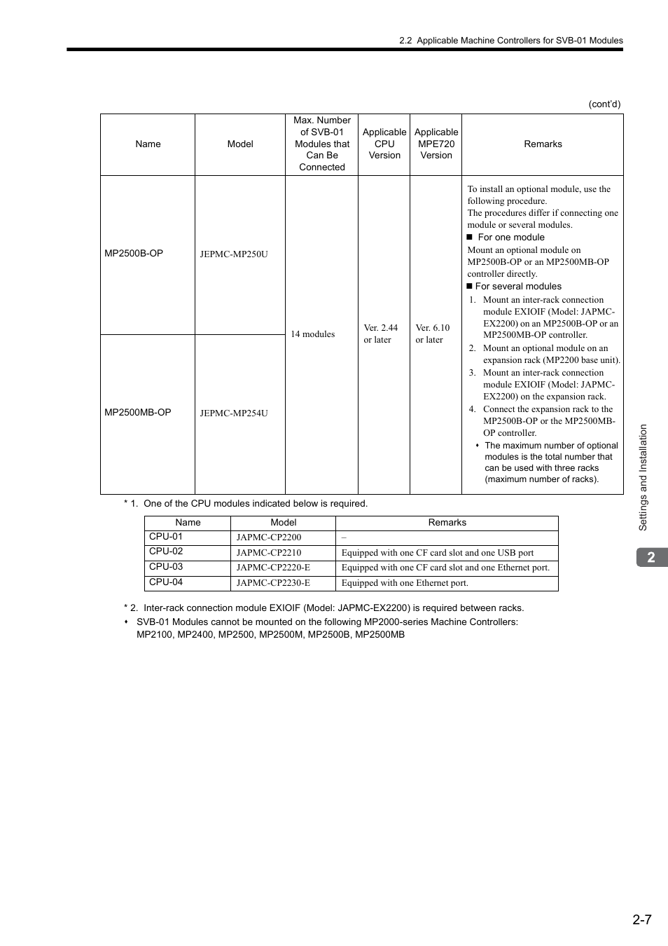 Yaskawa MP2000 Series: Built-in SVB or SVB-01 Motion Module User Manual | Page 38 / 543