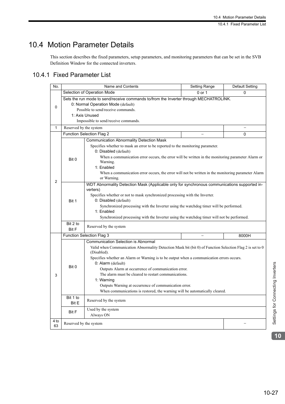 4 motion parameter details, 1 fixed parameter list | Yaskawa MP2000 Series: Built-in SVB or SVB-01 Motion Module User Manual | Page 391 / 543