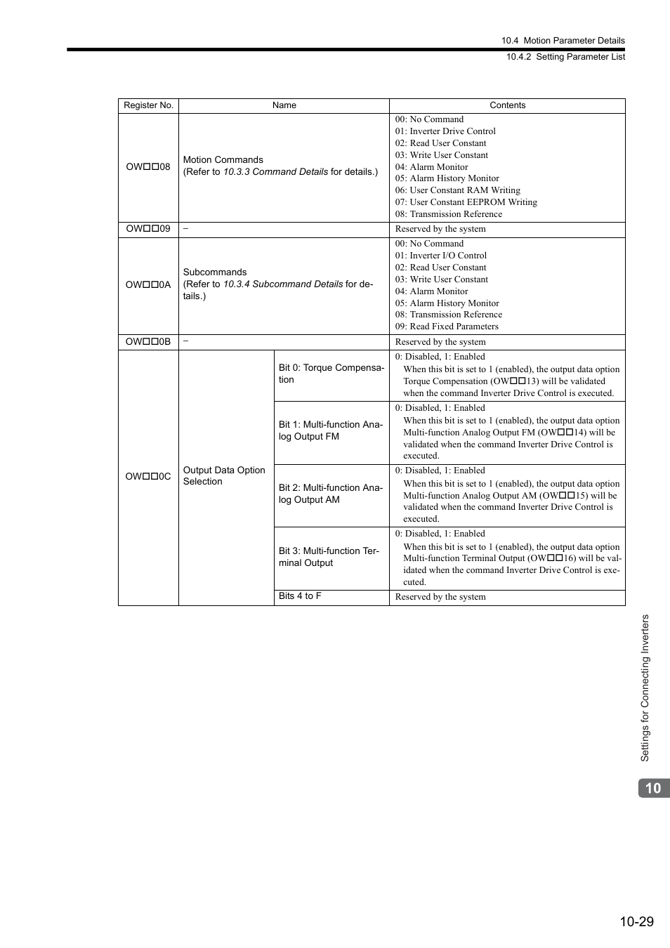 Yaskawa MP2000 Series: Built-in SVB or SVB-01 Motion Module User Manual | Page 393 / 543