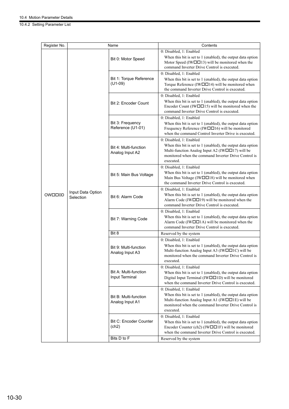 Yaskawa MP2000 Series: Built-in SVB or SVB-01 Motion Module User Manual | Page 394 / 543