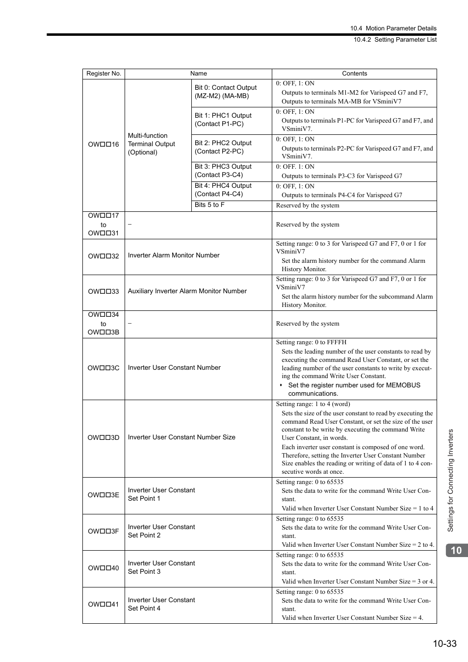 Yaskawa MP2000 Series: Built-in SVB or SVB-01 Motion Module User Manual | Page 397 / 543
