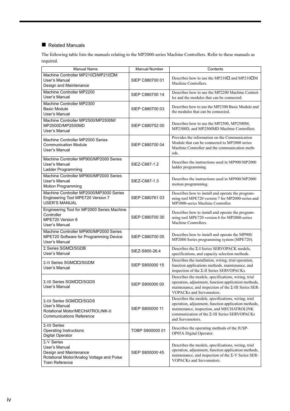 Yaskawa MP2000 Series: Built-in SVB or SVB-01 Motion Module User Manual | Page 4 / 543