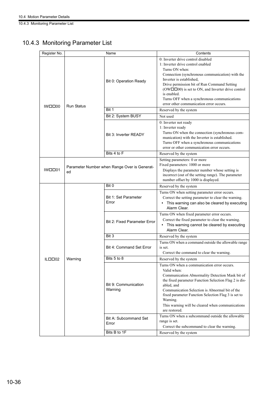 3 monitoring parameter list | Yaskawa MP2000 Series: Built-in SVB or SVB-01 Motion Module User Manual | Page 400 / 543