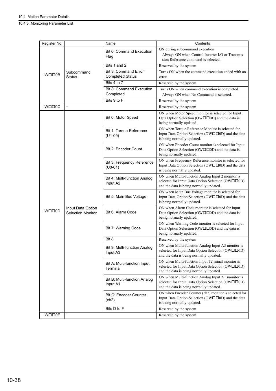 Yaskawa MP2000 Series: Built-in SVB or SVB-01 Motion Module User Manual | Page 402 / 543