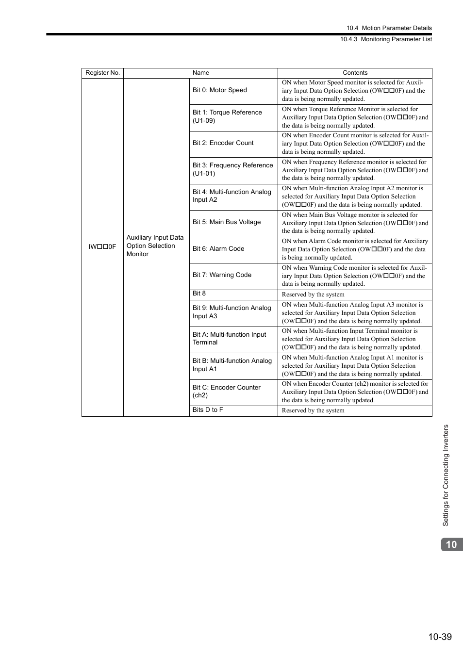 Yaskawa MP2000 Series: Built-in SVB or SVB-01 Motion Module User Manual | Page 403 / 543