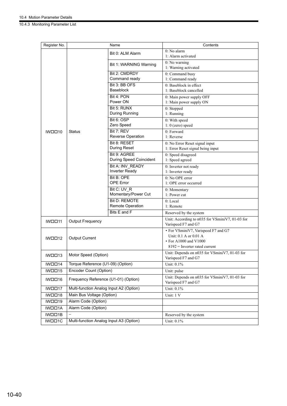 Yaskawa MP2000 Series: Built-in SVB or SVB-01 Motion Module User Manual | Page 404 / 543
