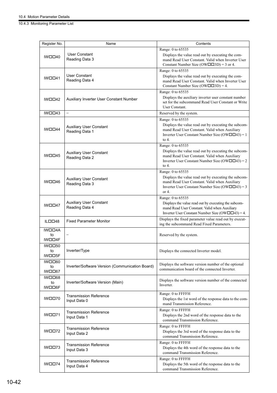 Yaskawa MP2000 Series: Built-in SVB or SVB-01 Motion Module User Manual | Page 406 / 543