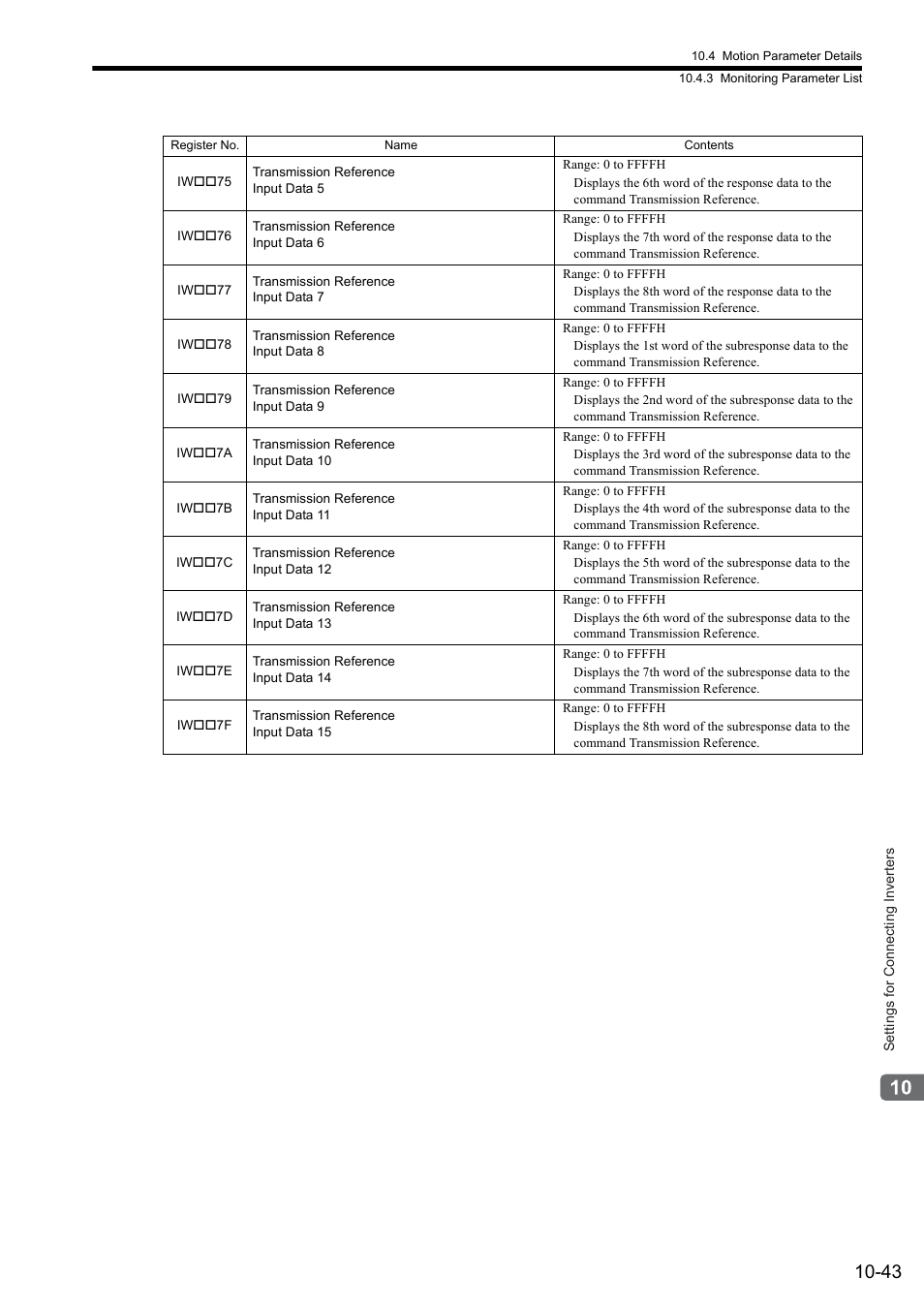 Yaskawa MP2000 Series: Built-in SVB or SVB-01 Motion Module User Manual | Page 407 / 543