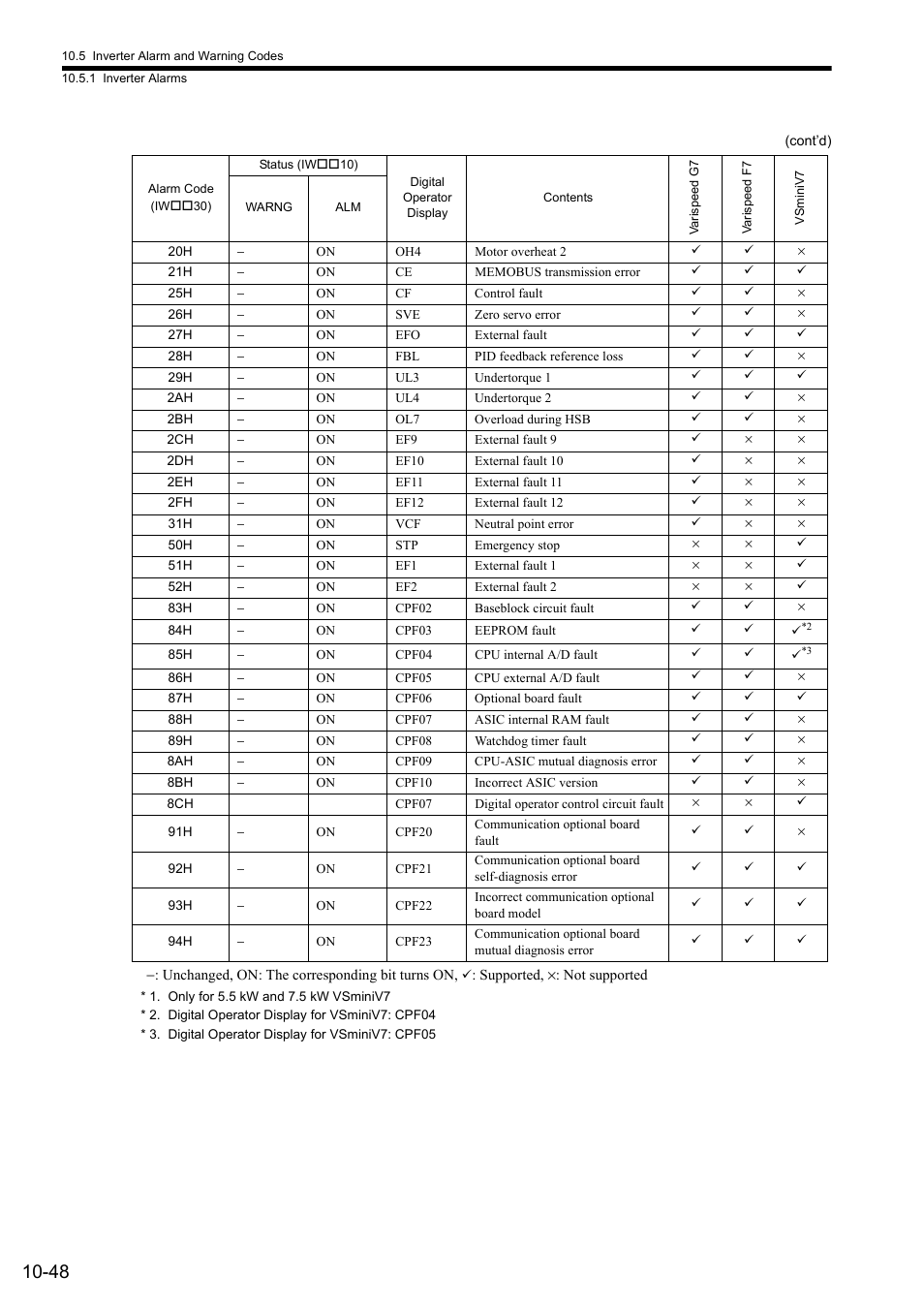 Yaskawa MP2000 Series: Built-in SVB or SVB-01 Motion Module User Manual | Page 412 / 543