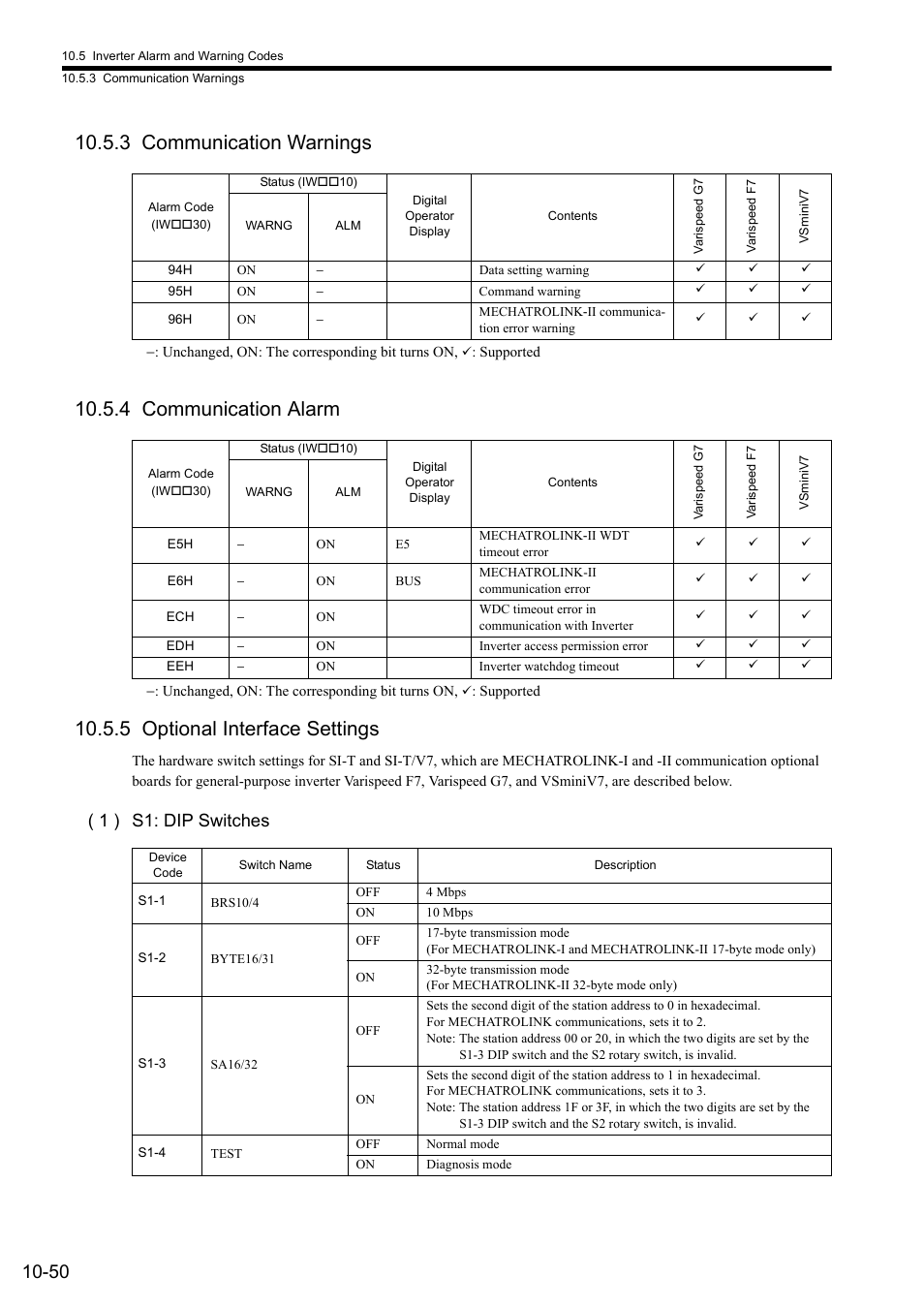 3 communication warnings, 4 communication alarm, 5 optional interface settings | 1 ) s1: dip switches | Yaskawa MP2000 Series: Built-in SVB or SVB-01 Motion Module User Manual | Page 414 / 543