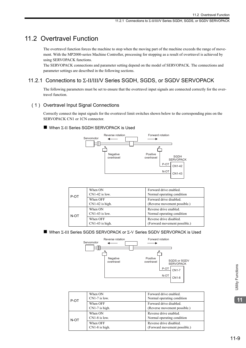 2 overtravel function, 1 ) overtravel input signal connections | Yaskawa MP2000 Series: Built-in SVB or SVB-01 Motion Module User Manual | Page 424 / 543