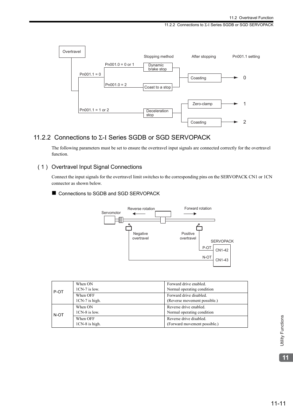 2 connections to σ-i series sgdb or sgd servopack, 1 ) overtravel input signal connections | Yaskawa MP2000 Series: Built-in SVB or SVB-01 Motion Module User Manual | Page 426 / 543