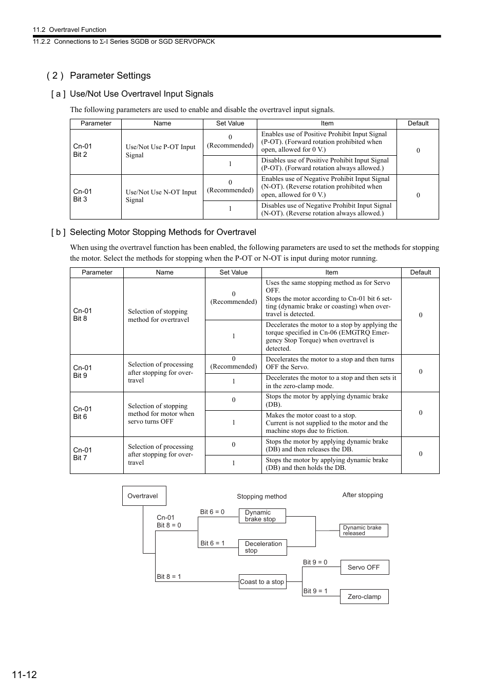 2 ) parameter settings | Yaskawa MP2000 Series: Built-in SVB or SVB-01 Motion Module User Manual | Page 427 / 543