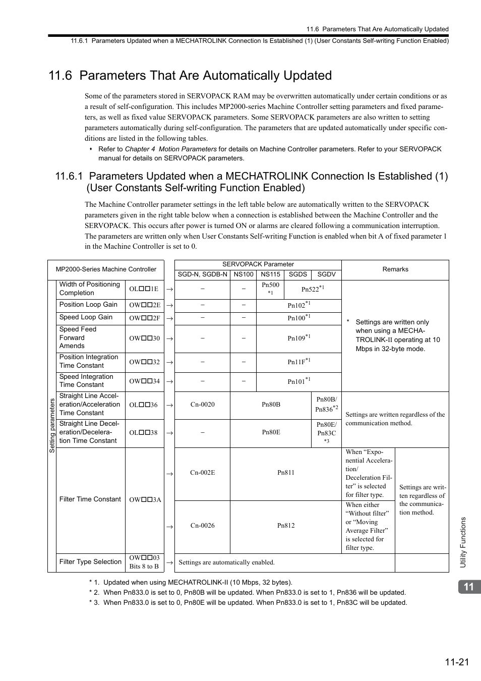 6 parameters that are automatically updated | Yaskawa MP2000 Series: Built-in SVB or SVB-01 Motion Module User Manual | Page 436 / 543