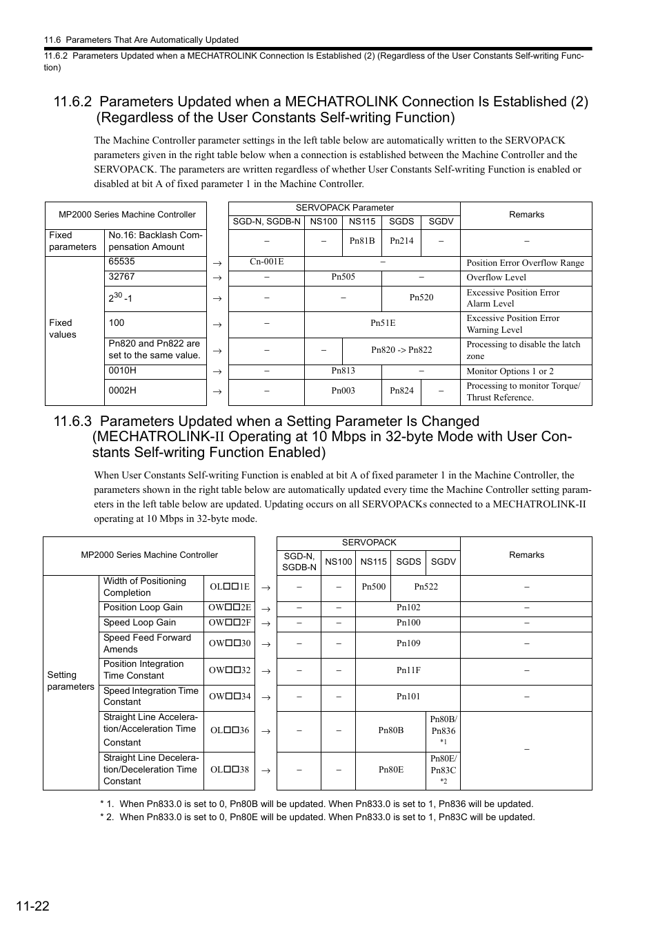 Yaskawa MP2000 Series: Built-in SVB or SVB-01 Motion Module User Manual | Page 437 / 543