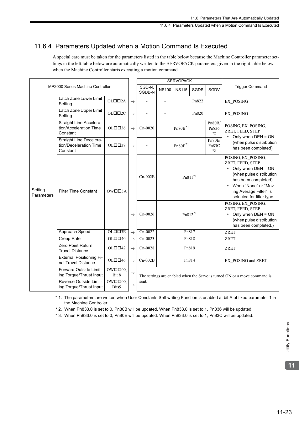 Yaskawa MP2000 Series: Built-in SVB or SVB-01 Motion Module User Manual | Page 438 / 543