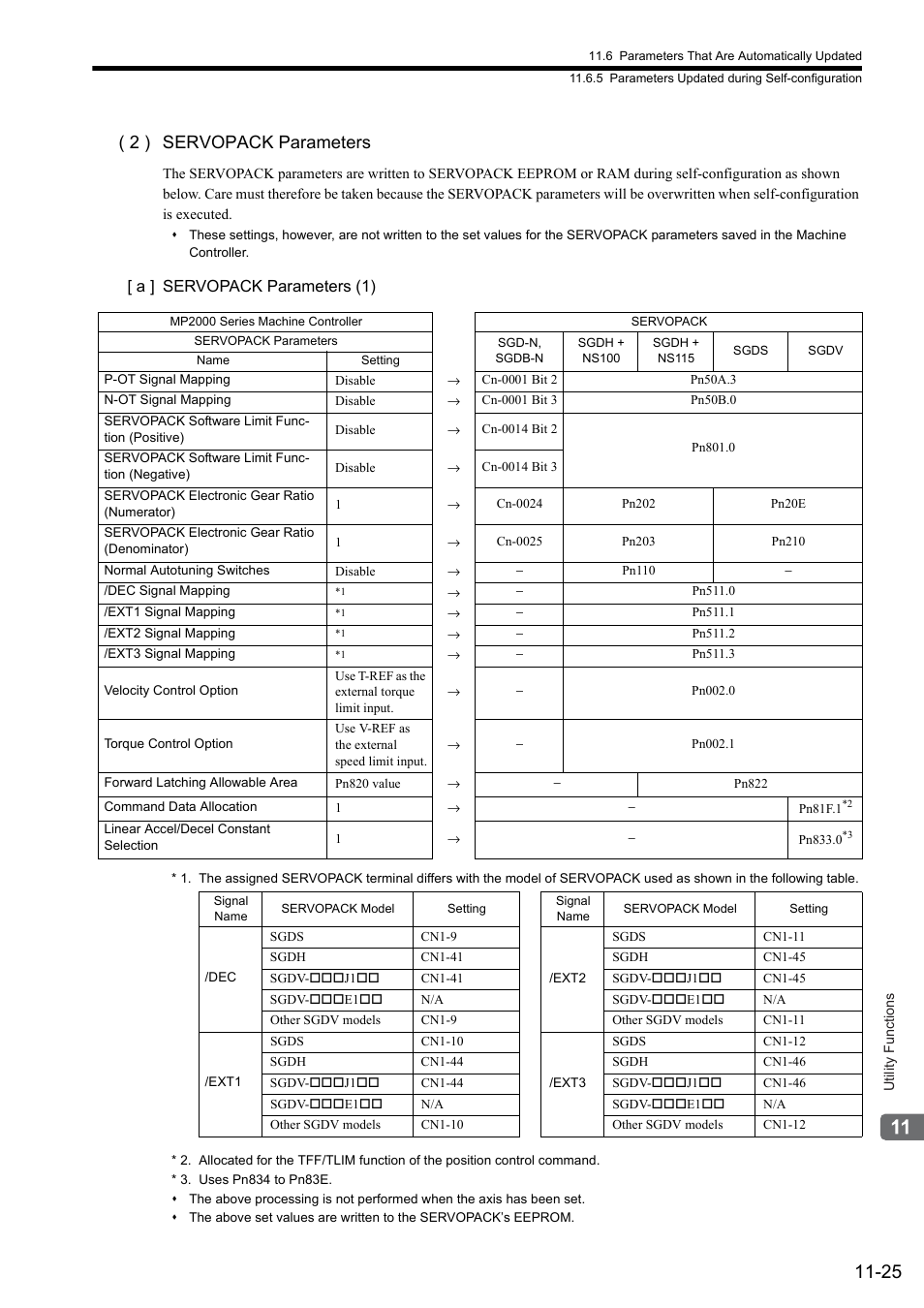2 ) servopack parameters | Yaskawa MP2000 Series: Built-in SVB or SVB-01 Motion Module User Manual | Page 440 / 543