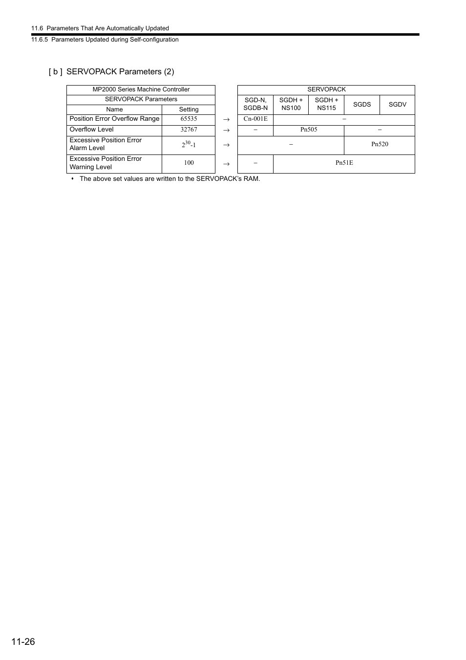 Yaskawa MP2000 Series: Built-in SVB or SVB-01 Motion Module User Manual | Page 441 / 543