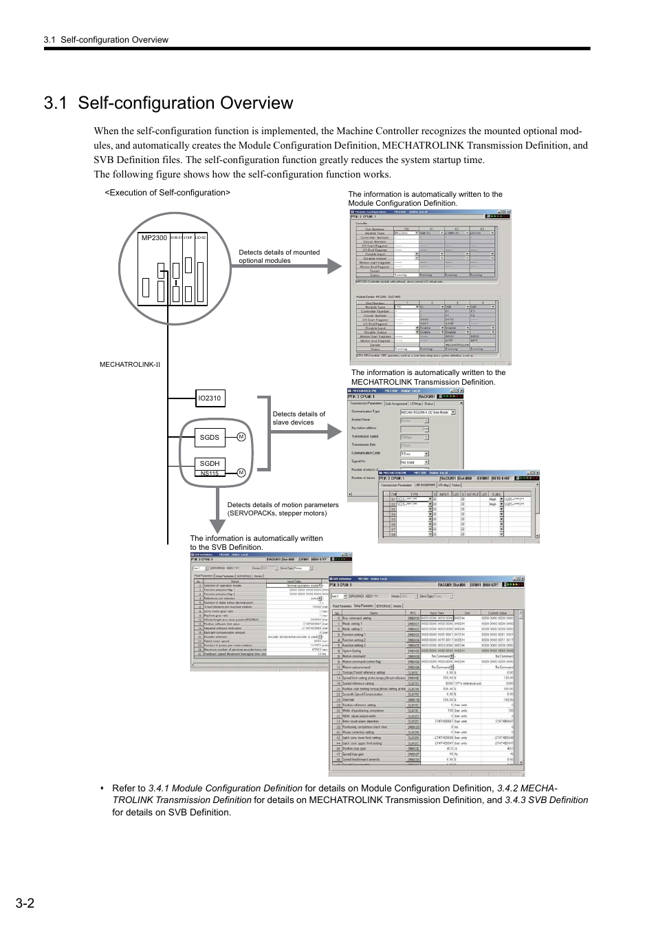 1 self-configuration overview | Yaskawa MP2000 Series: Built-in SVB or SVB-01 Motion Module User Manual | Page 45 / 543