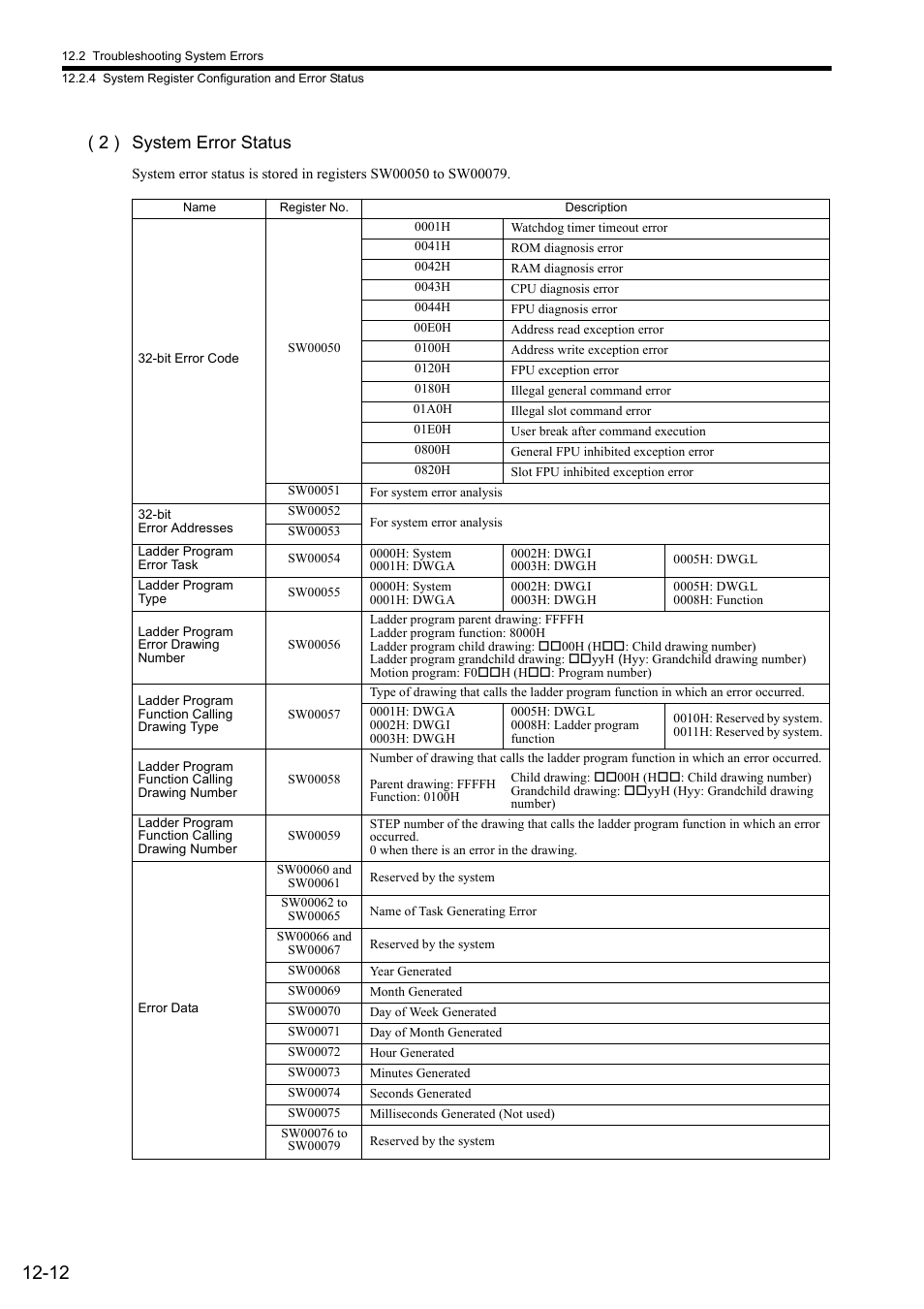 2 ) system error status | Yaskawa MP2000 Series: Built-in SVB or SVB-01 Motion Module User Manual | Page 455 / 543
