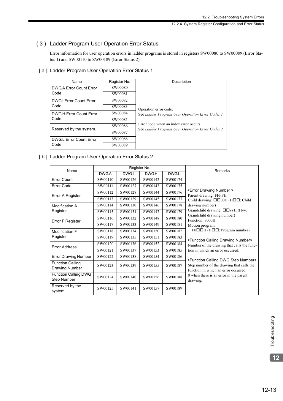 3 ) ladder program user operation error status | Yaskawa MP2000 Series: Built-in SVB or SVB-01 Motion Module User Manual | Page 456 / 543