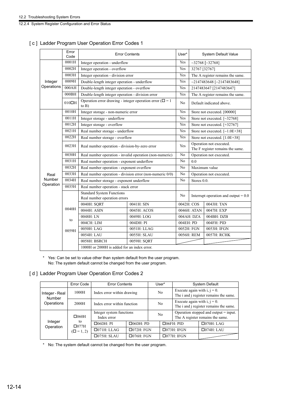 Yaskawa MP2000 Series: Built-in SVB or SVB-01 Motion Module User Manual | Page 457 / 543