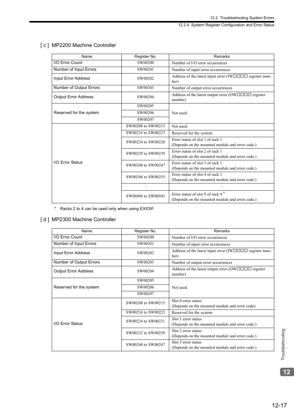 Yaskawa MP2000 Series: Built-in SVB or SVB-01 Motion Module User Manual | Page 460 / 543