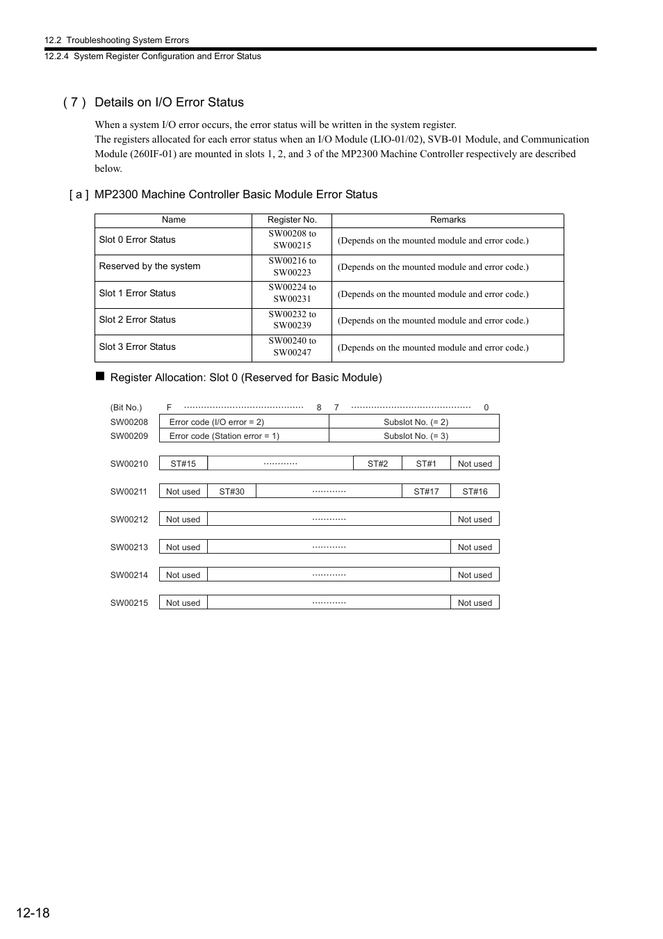 7 ) details on i/o error status | Yaskawa MP2000 Series: Built-in SVB or SVB-01 Motion Module User Manual | Page 461 / 543
