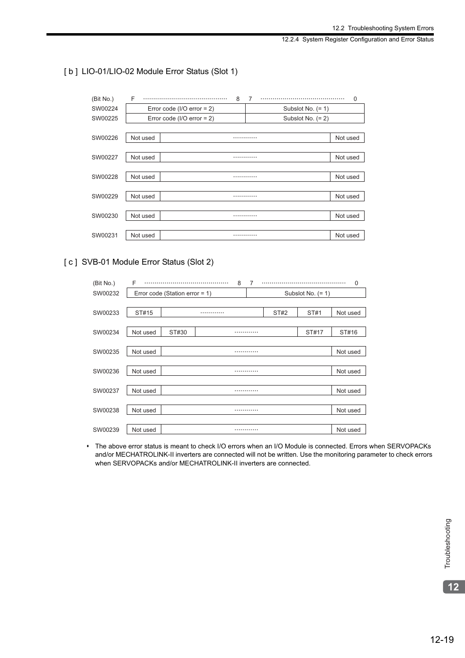Yaskawa MP2000 Series: Built-in SVB or SVB-01 Motion Module User Manual | Page 462 / 543
