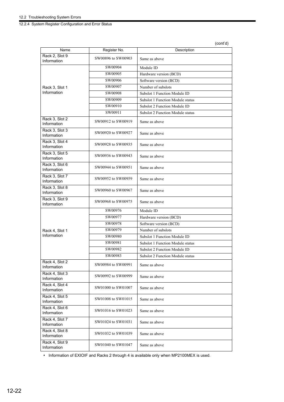 Yaskawa MP2000 Series: Built-in SVB or SVB-01 Motion Module User Manual | Page 465 / 543
