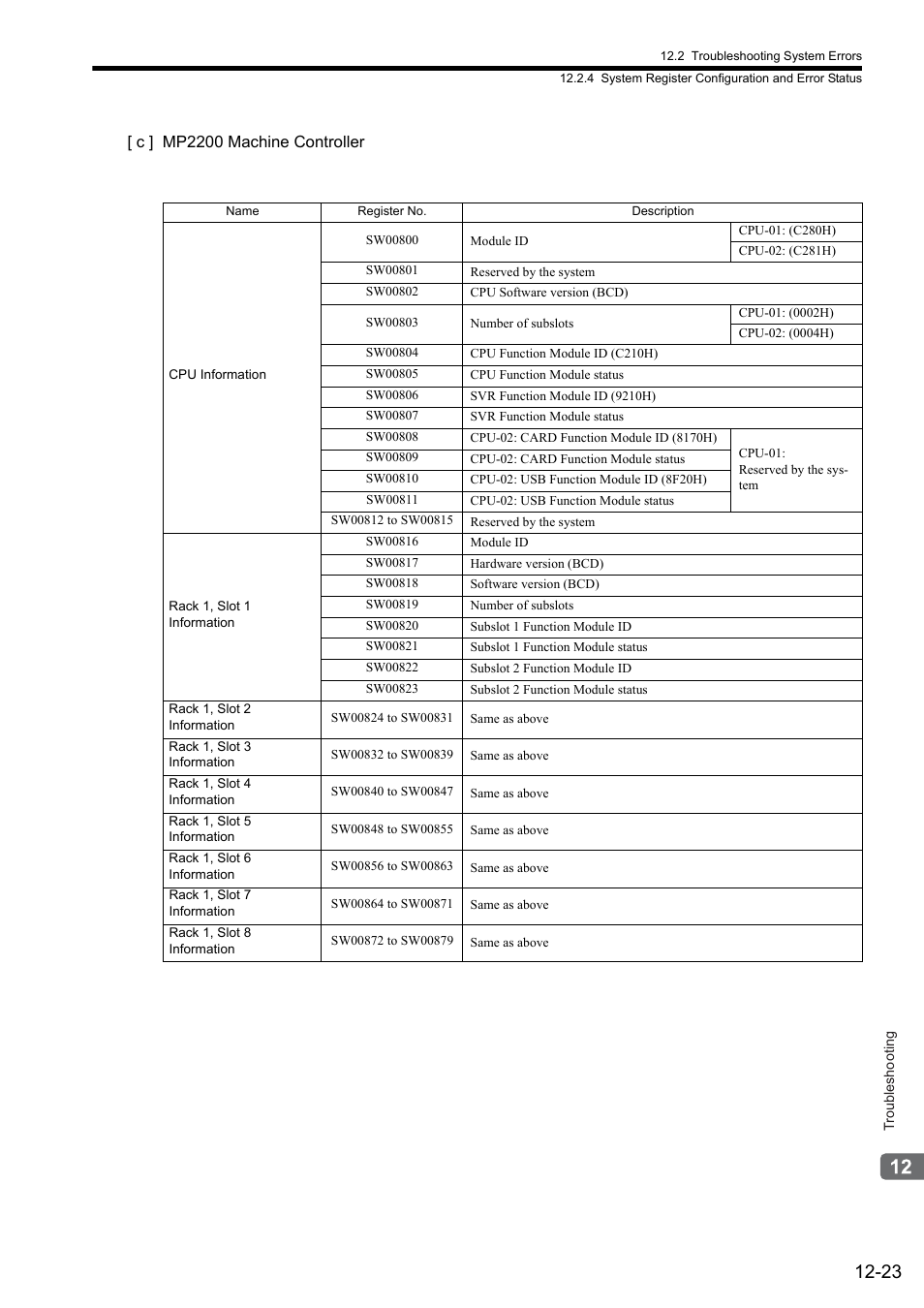Yaskawa MP2000 Series: Built-in SVB or SVB-01 Motion Module User Manual | Page 466 / 543