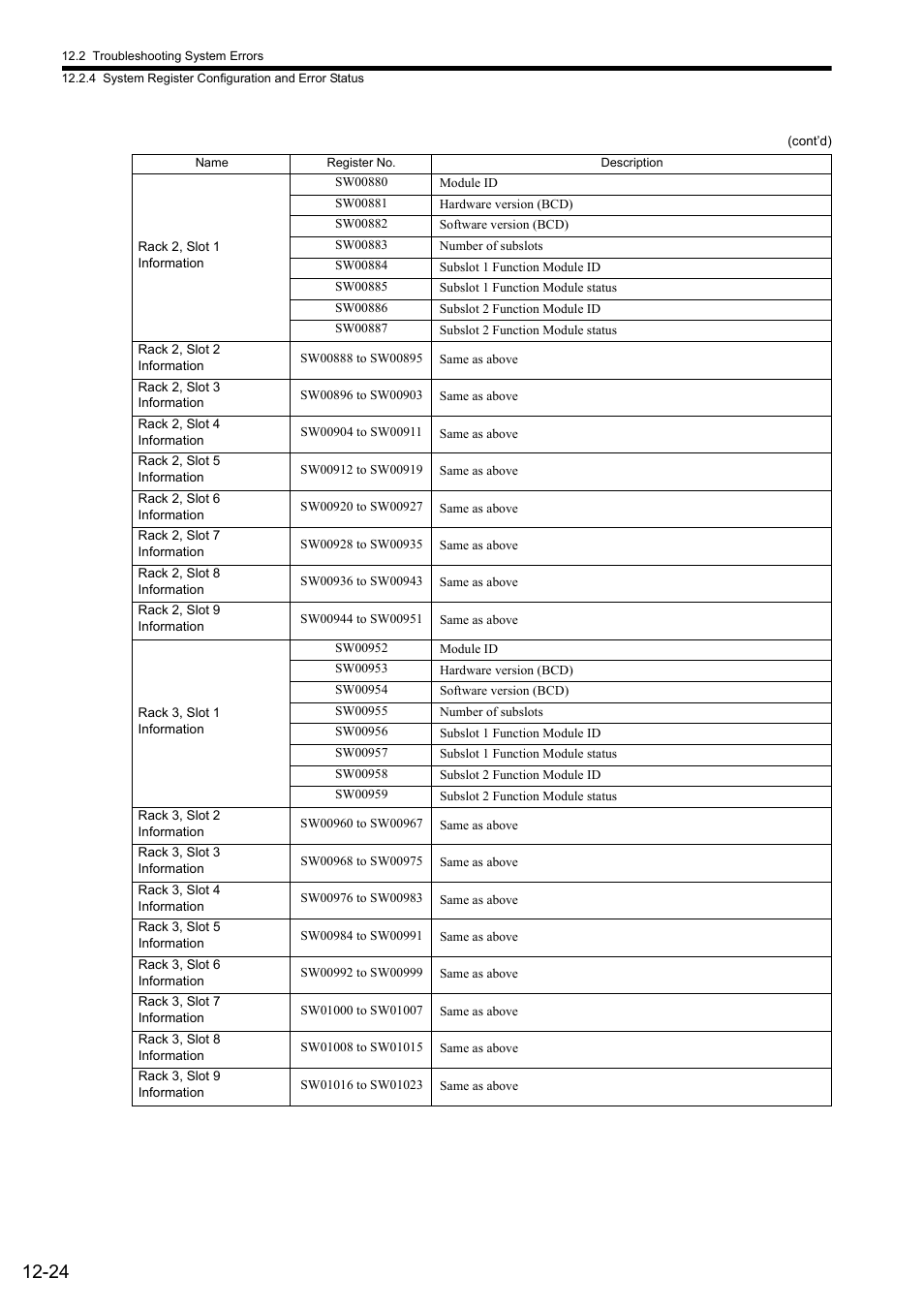 Yaskawa MP2000 Series: Built-in SVB or SVB-01 Motion Module User Manual | Page 467 / 543