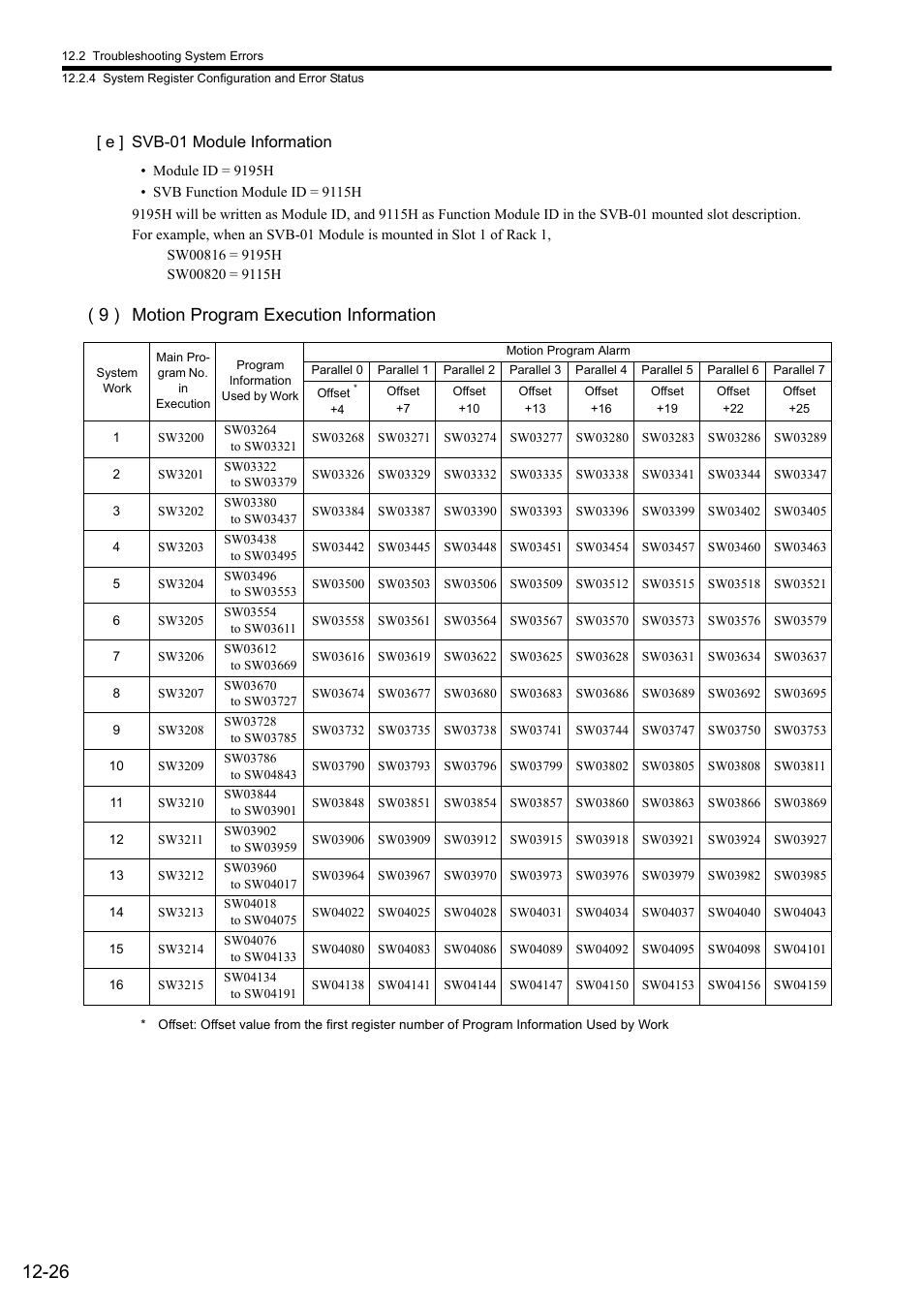 9 ) motion program execution information | Yaskawa MP2000 Series: Built-in SVB or SVB-01 Motion Module User Manual | Page 469 / 543