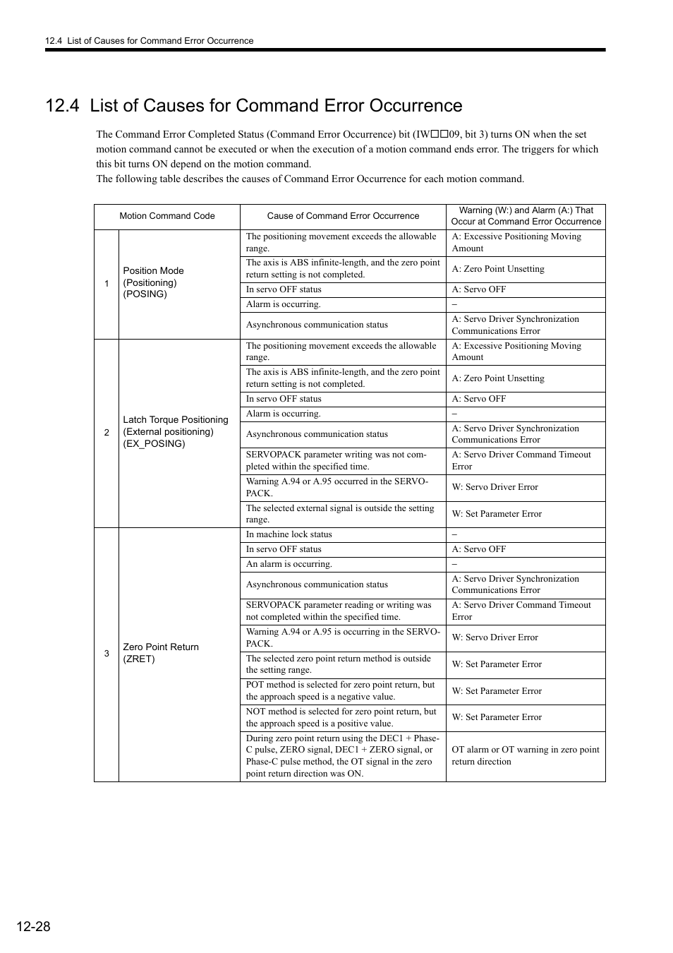 4 list of causes for command error occurrence | Yaskawa MP2000 Series: Built-in SVB or SVB-01 Motion Module User Manual | Page 471 / 543