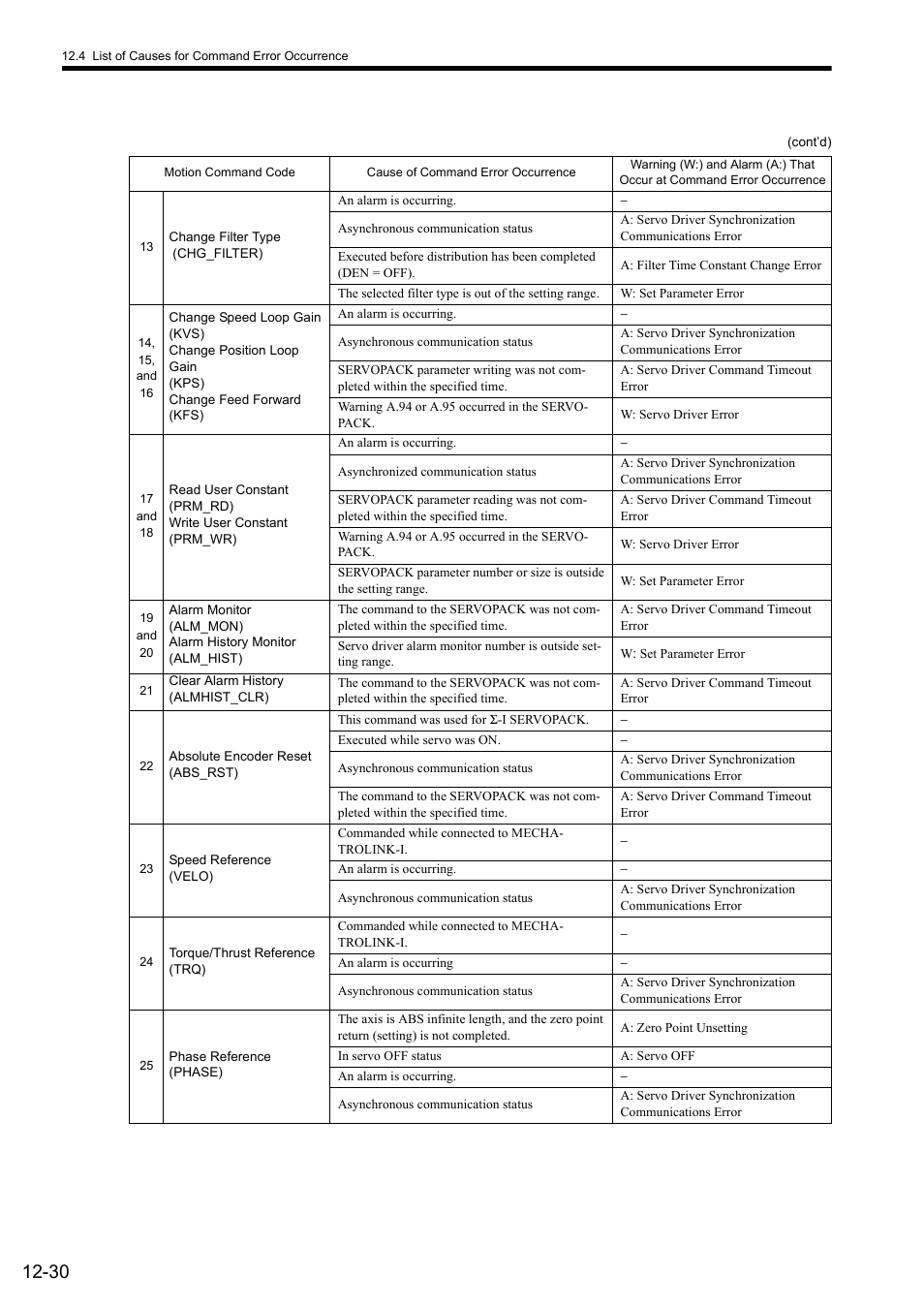 Yaskawa MP2000 Series: Built-in SVB or SVB-01 Motion Module User Manual | Page 473 / 543