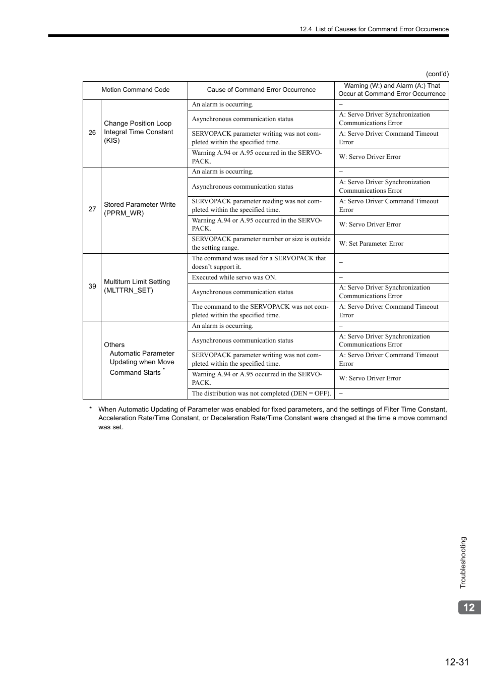 Yaskawa MP2000 Series: Built-in SVB or SVB-01 Motion Module User Manual | Page 474 / 543