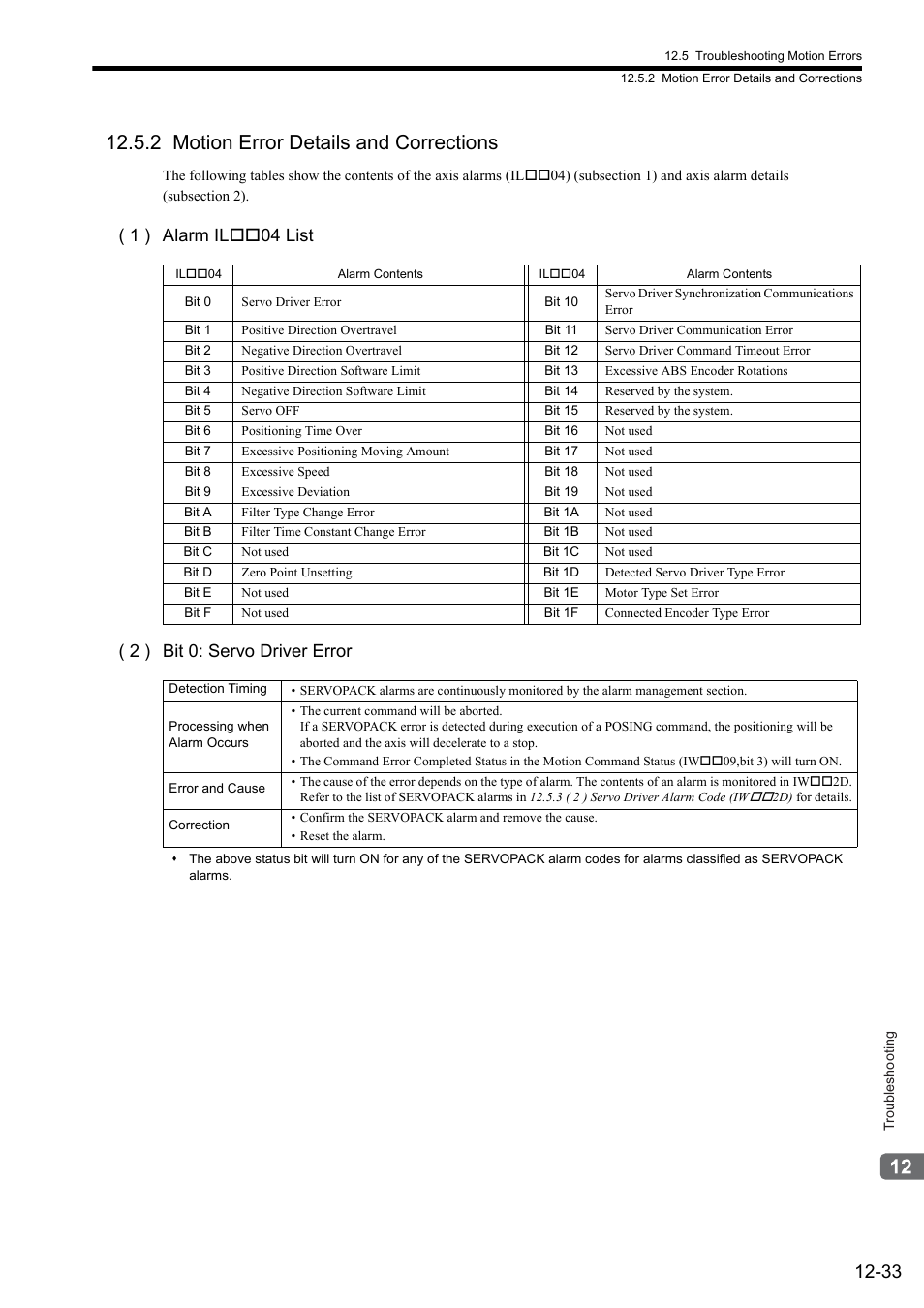2 motion error details and corrections | Yaskawa MP2000 Series: Built-in SVB or SVB-01 Motion Module User Manual | Page 476 / 543