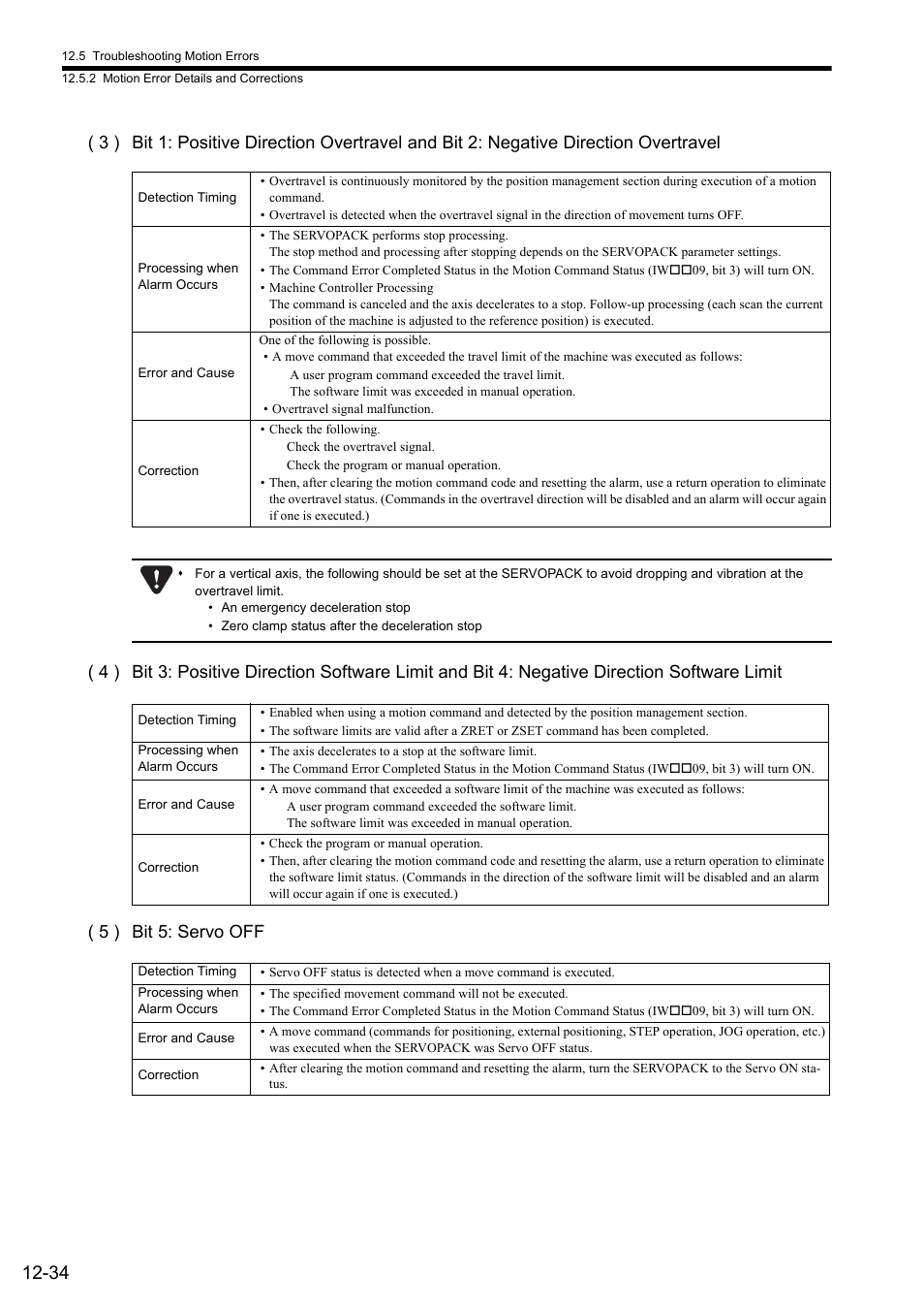 Yaskawa MP2000 Series: Built-in SVB or SVB-01 Motion Module User Manual | Page 477 / 543