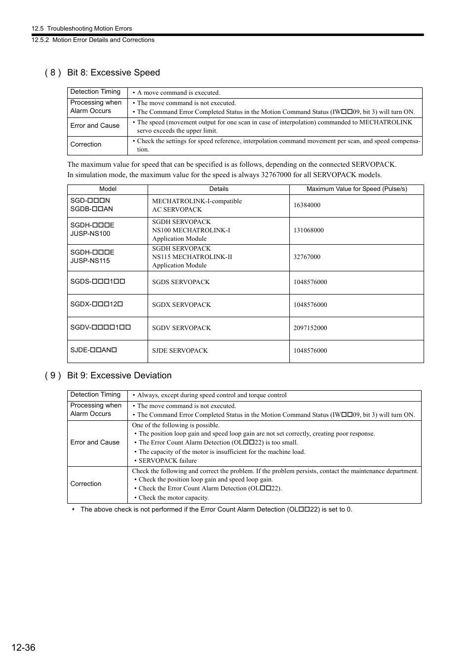 8 ) bit 8: excessive speed, 9 ) bit 9: excessive deviation | Yaskawa MP2000 Series: Built-in SVB or SVB-01 Motion Module User Manual | Page 479 / 543