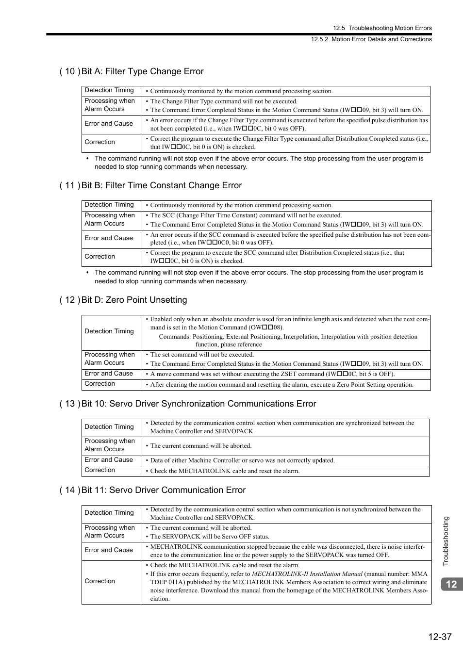 10 ) bit a: filter type change error, 11 ) bit b: filter time constant change error | Yaskawa MP2000 Series: Built-in SVB or SVB-01 Motion Module User Manual | Page 480 / 543