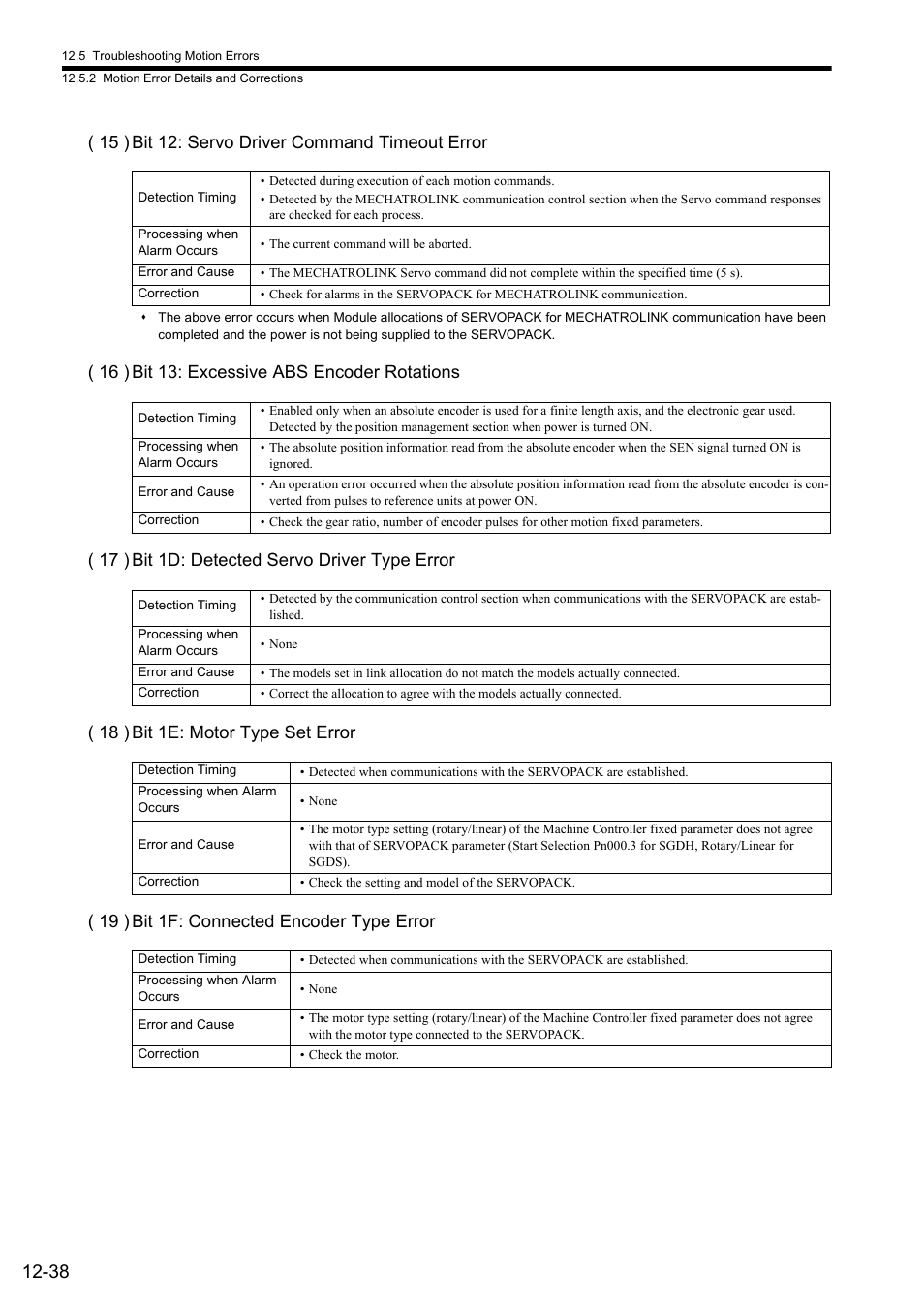 15 ) bit 12: servo driver command timeout error | Yaskawa MP2000 Series: Built-in SVB or SVB-01 Motion Module User Manual | Page 481 / 543