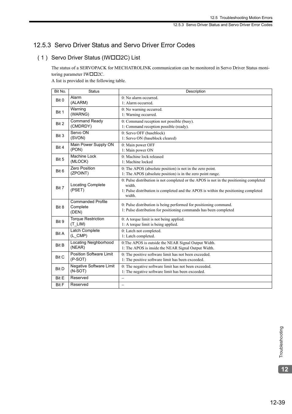 3 servo driver status and servo driver error codes, 1 ) servo driver status (iw 2c) list | Yaskawa MP2000 Series: Built-in SVB or SVB-01 Motion Module User Manual | Page 482 / 543