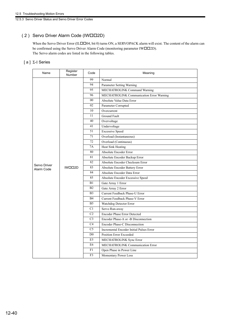 2 ) servo driver alarm code (iw 2d) | Yaskawa MP2000 Series: Built-in SVB or SVB-01 Motion Module User Manual | Page 483 / 543