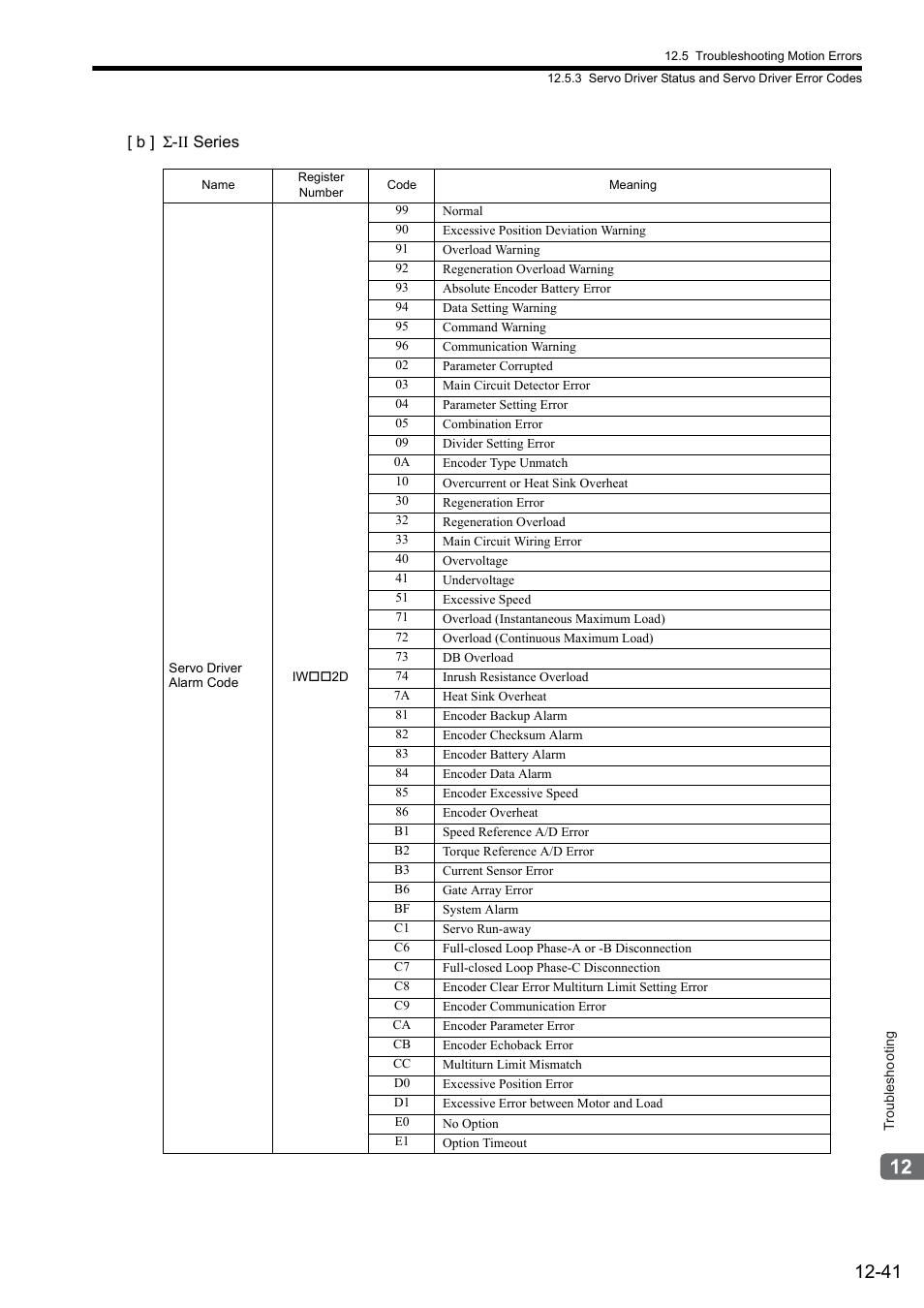 Yaskawa MP2000 Series: Built-in SVB or SVB-01 Motion Module User Manual | Page 484 / 543