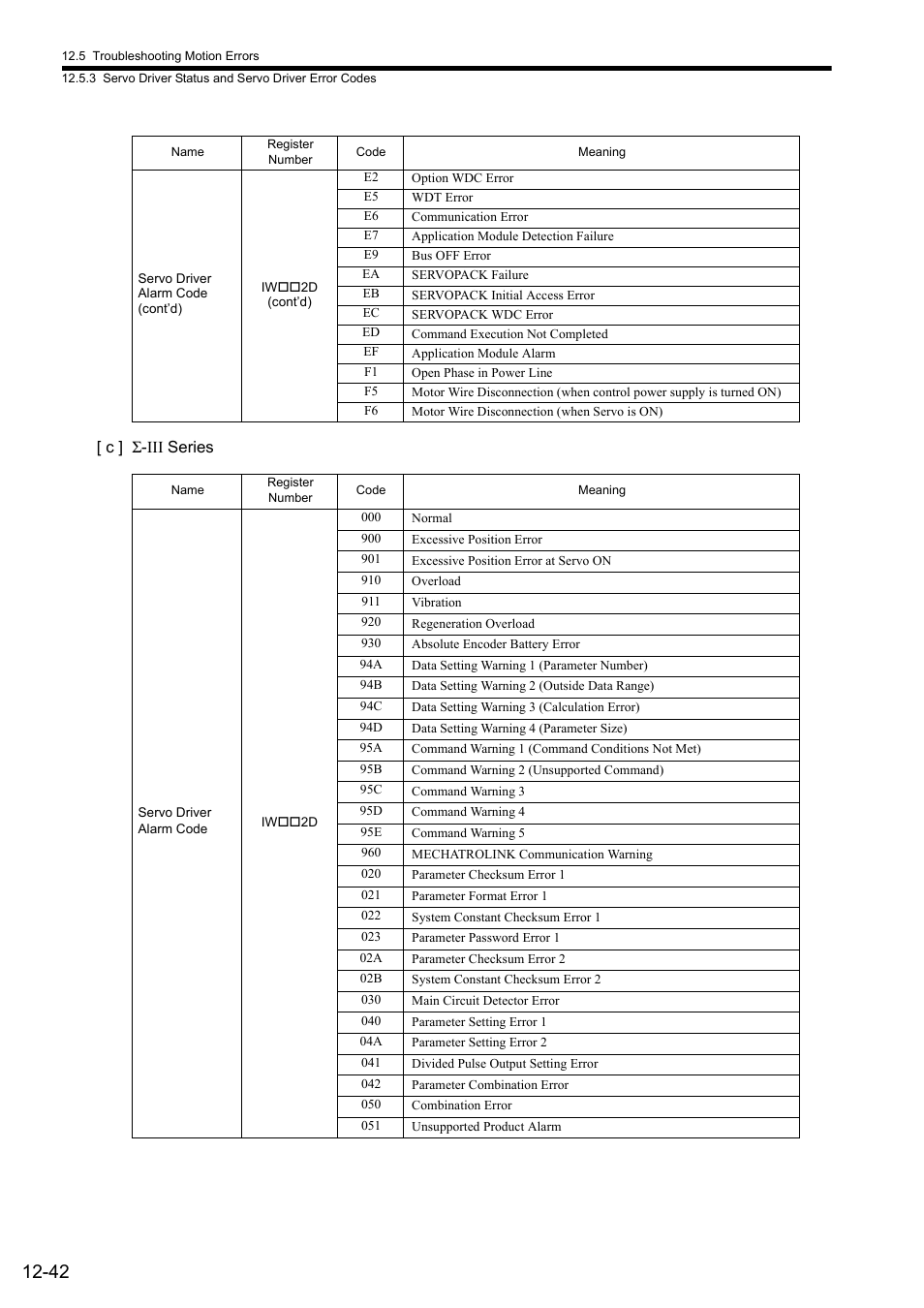 Yaskawa MP2000 Series: Built-in SVB or SVB-01 Motion Module User Manual | Page 485 / 543