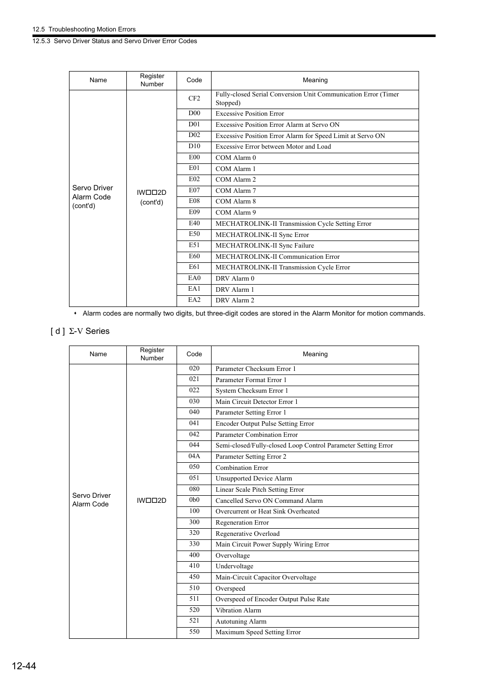Yaskawa MP2000 Series: Built-in SVB or SVB-01 Motion Module User Manual | Page 487 / 543