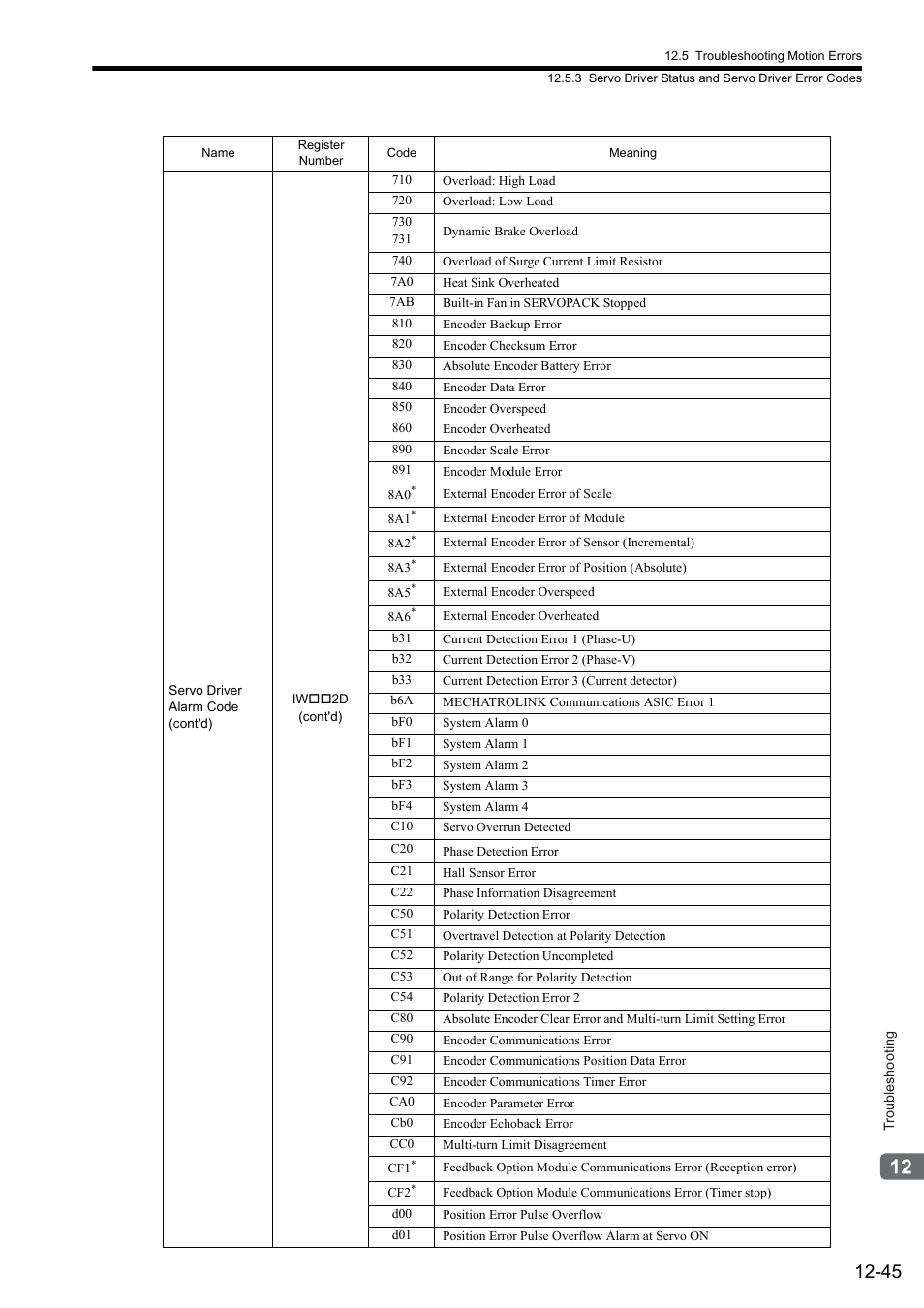 Yaskawa MP2000 Series: Built-in SVB or SVB-01 Motion Module User Manual | Page 488 / 543